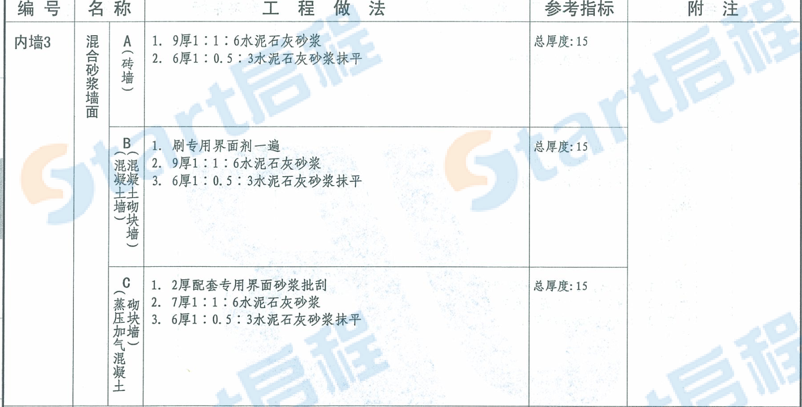 12j1内墙3-b(c)是用那个?啥意思