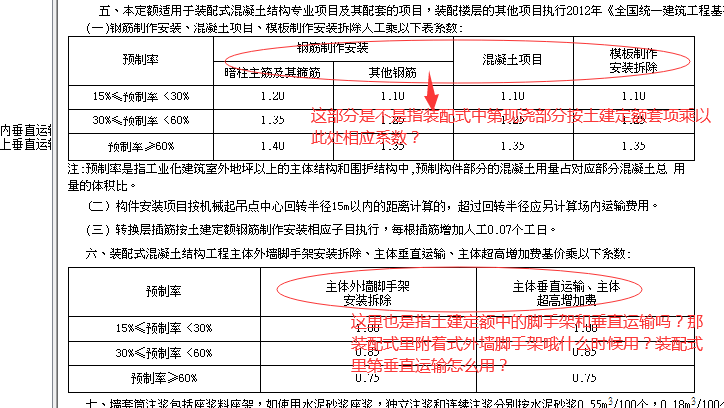 如下圖