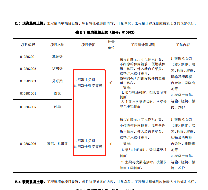 招标控制价编制中对于混凝土清单项目特征描述的几个疑问