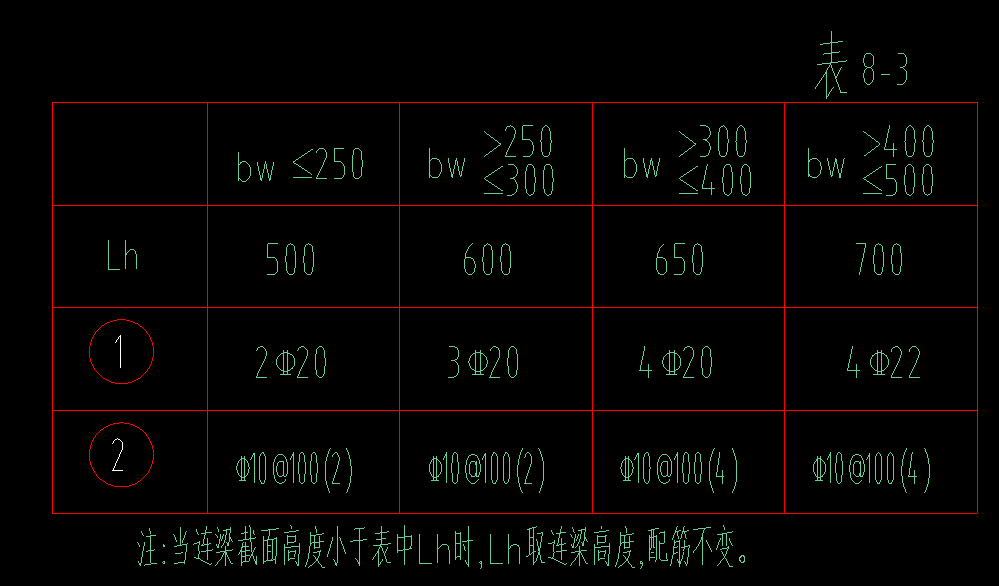 面筋