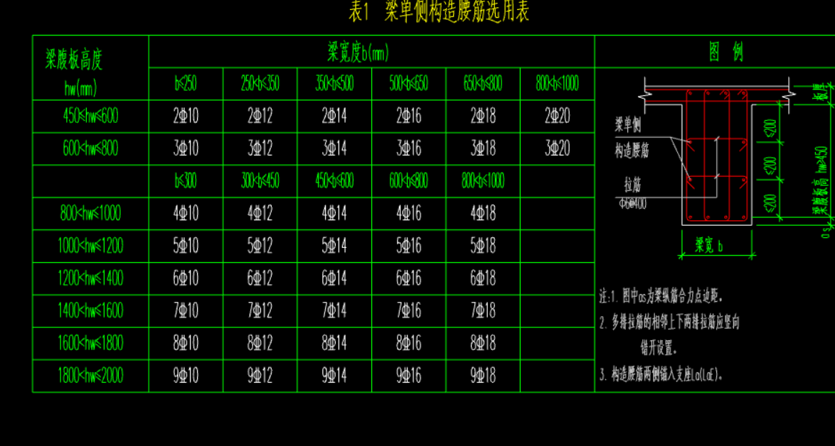 生成側(cè)面