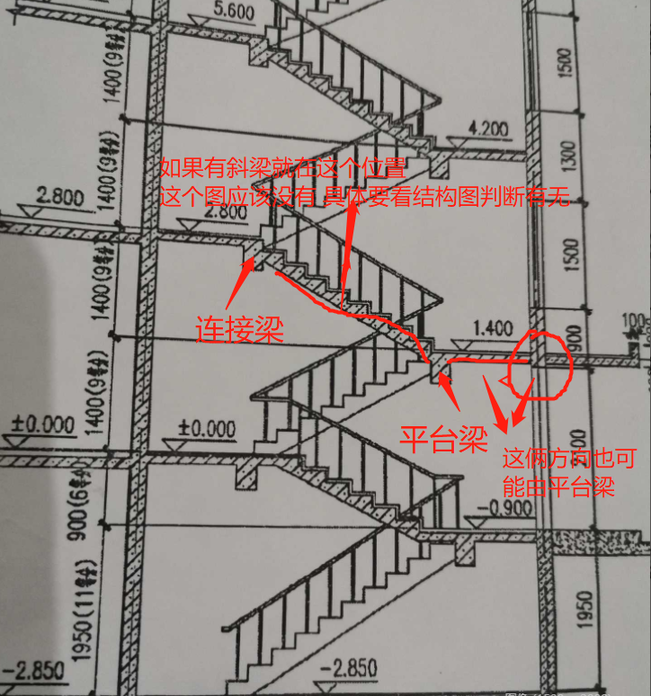 整体楼梯的平台梁斜梁楼梯的连接梁分别在哪个位置