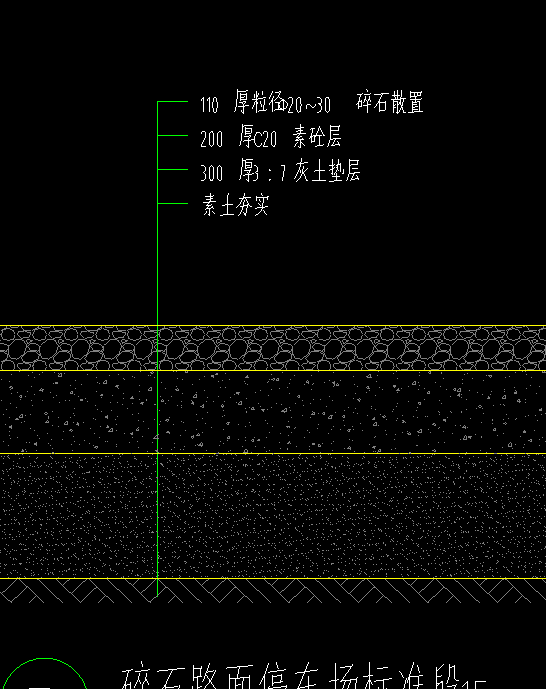 请问地上停车场110厚2030的碎石散置怎么套定额