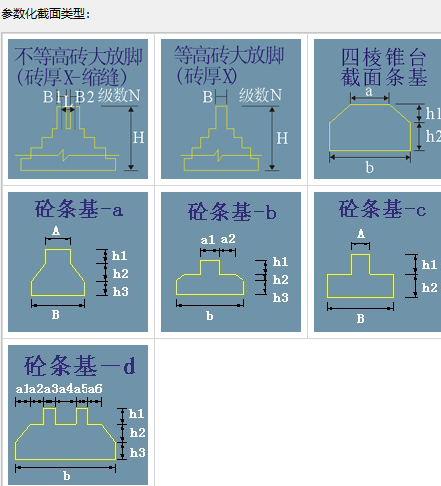 參數(shù)化