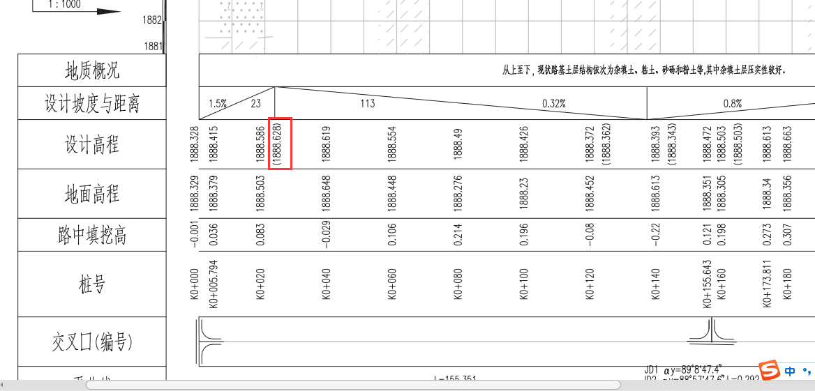 请问一下道路纵断面图设计标高