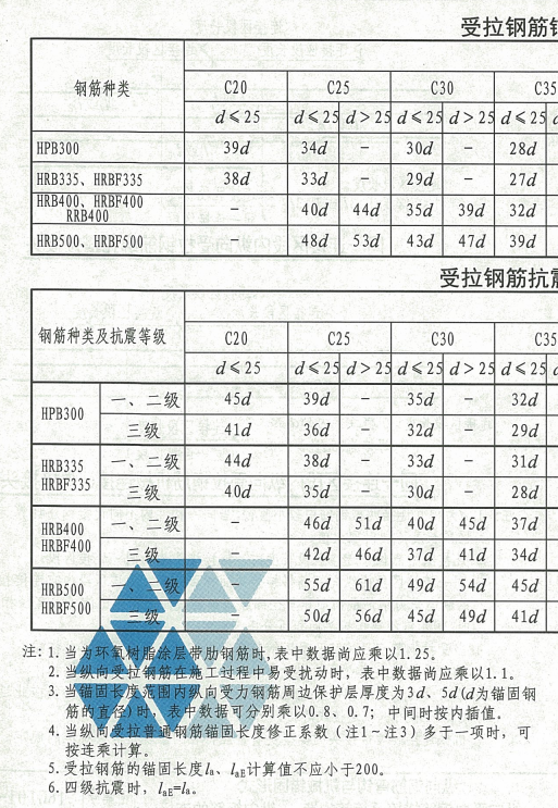 框柱