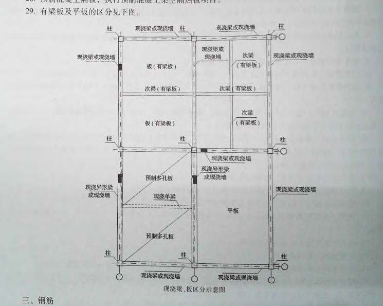 梁板