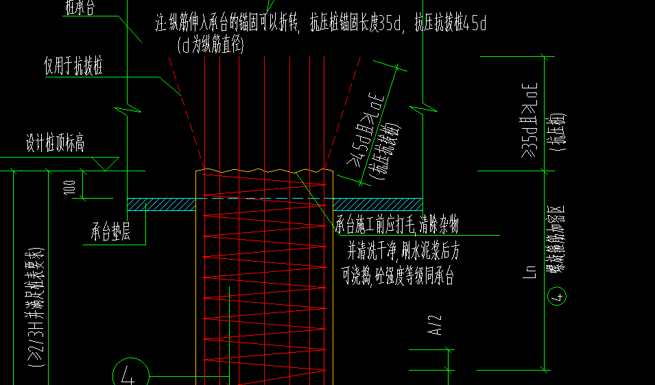 加密區(qū)