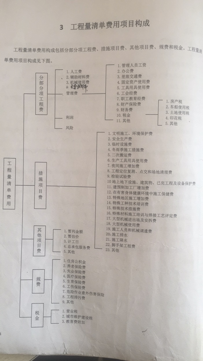 工程费用组成表.jpg