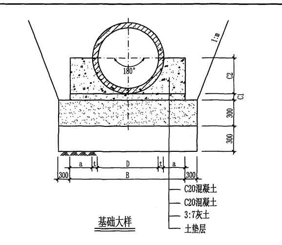圖例