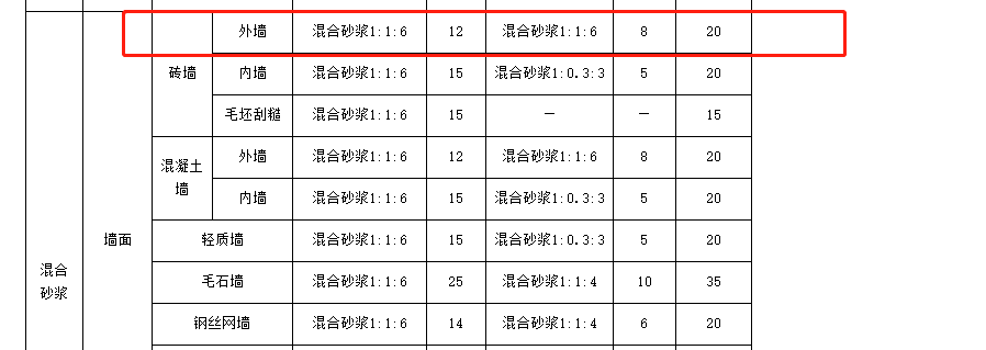 抹灰厚度