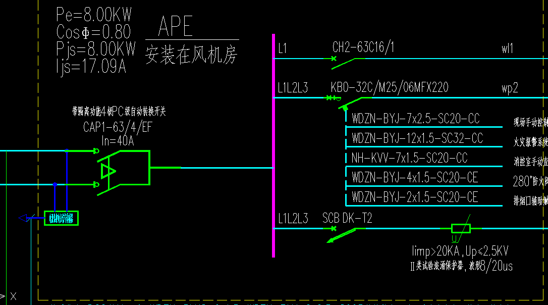 配電箱