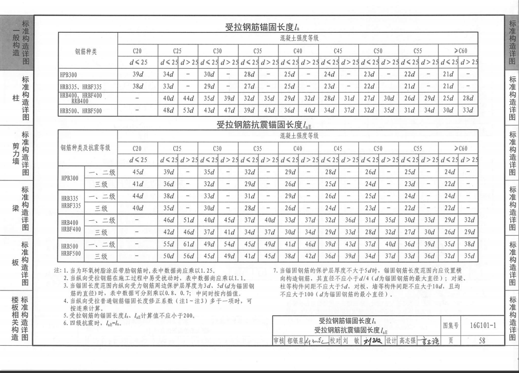 钢筋锚固