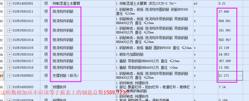 清單工程