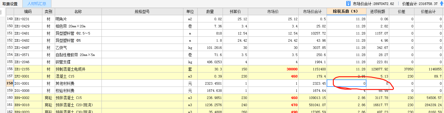 稅金
