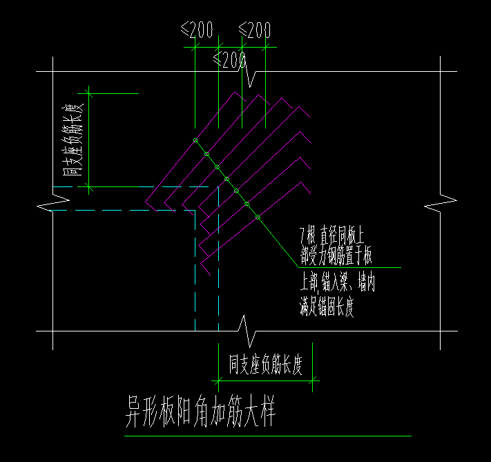 如何布置