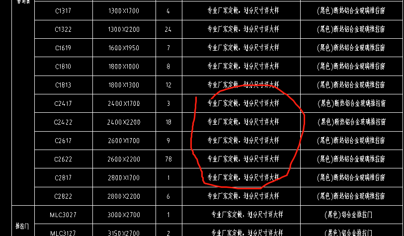 定額