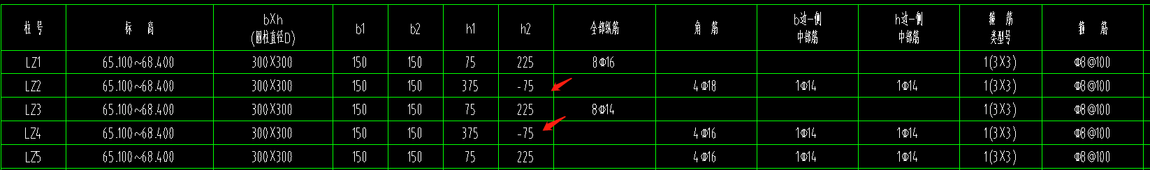 柱表