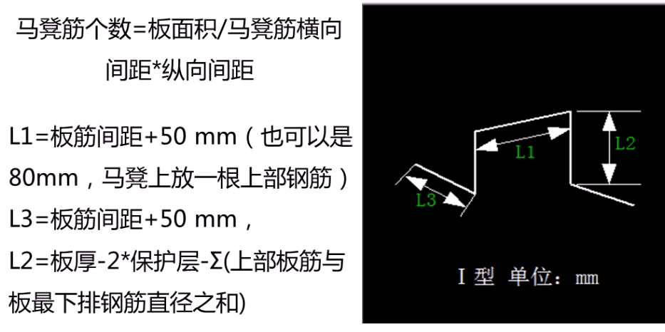 马凳筋
