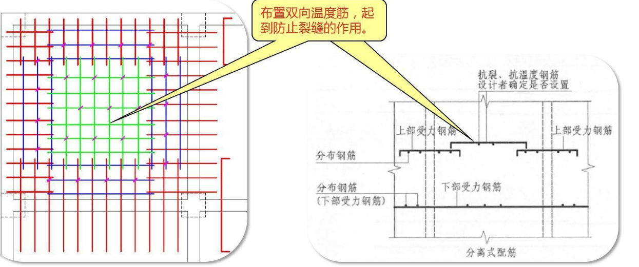 请问板上的温度筋是不是只有在有负筋的时候才布置?