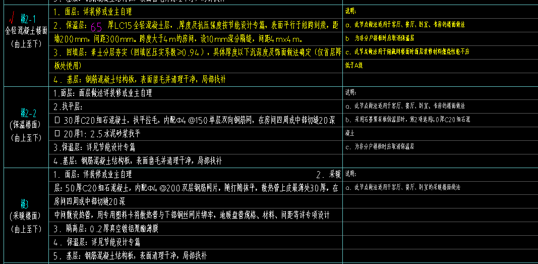 樓地面