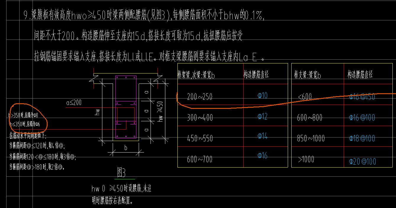 梁腰筋布置