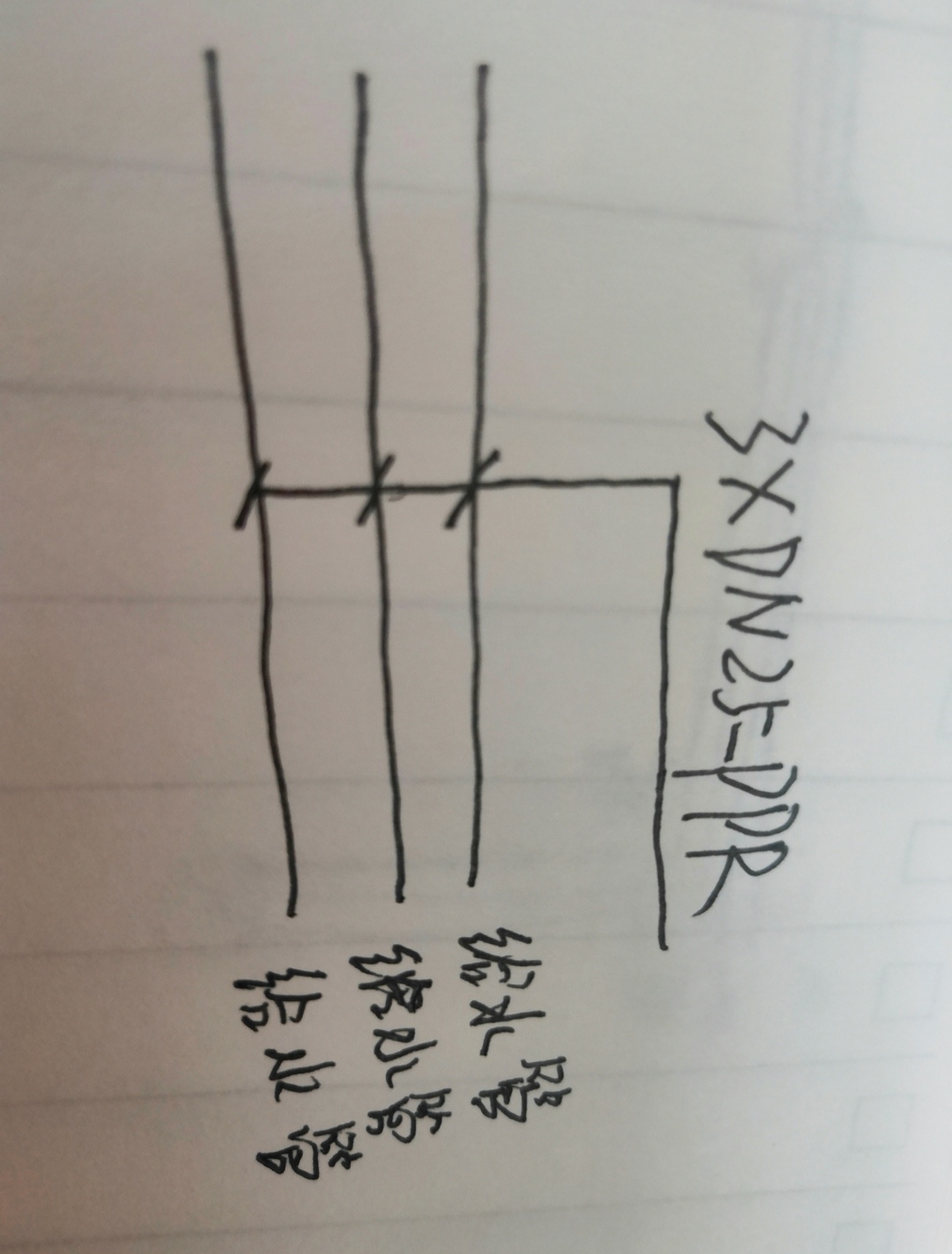 標(biāo)注