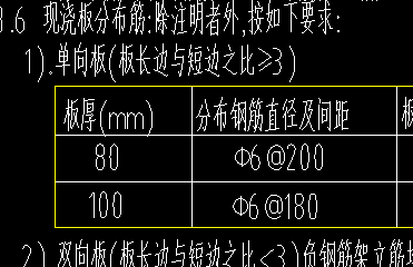 怎么布置