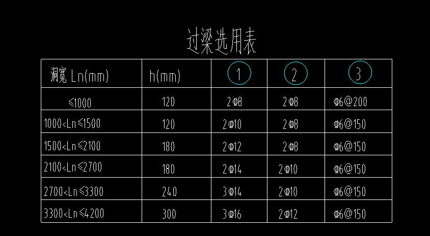 廣聯(lián)達(dá)服務(wù)新干線