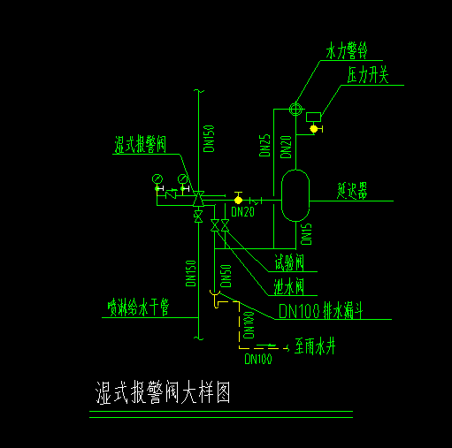 閥門(mén)