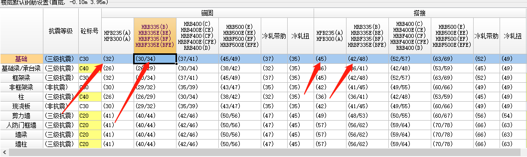 算量