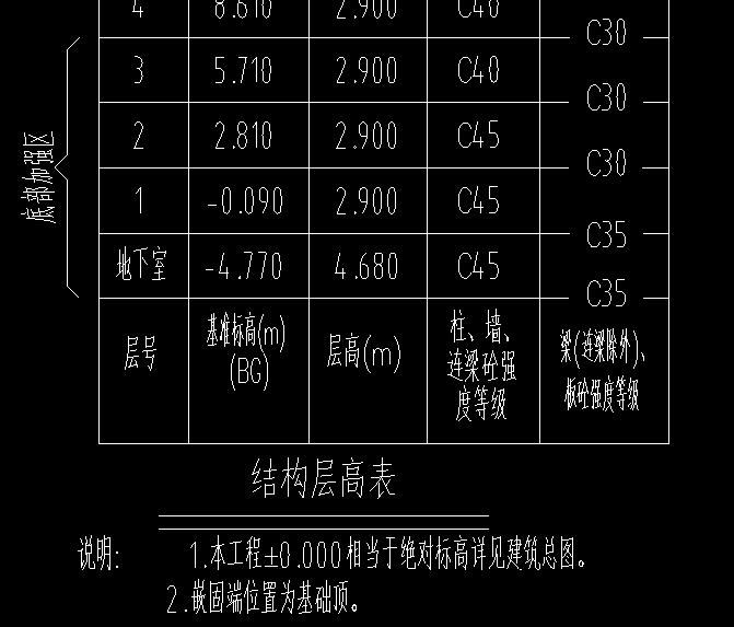 混凝土標號