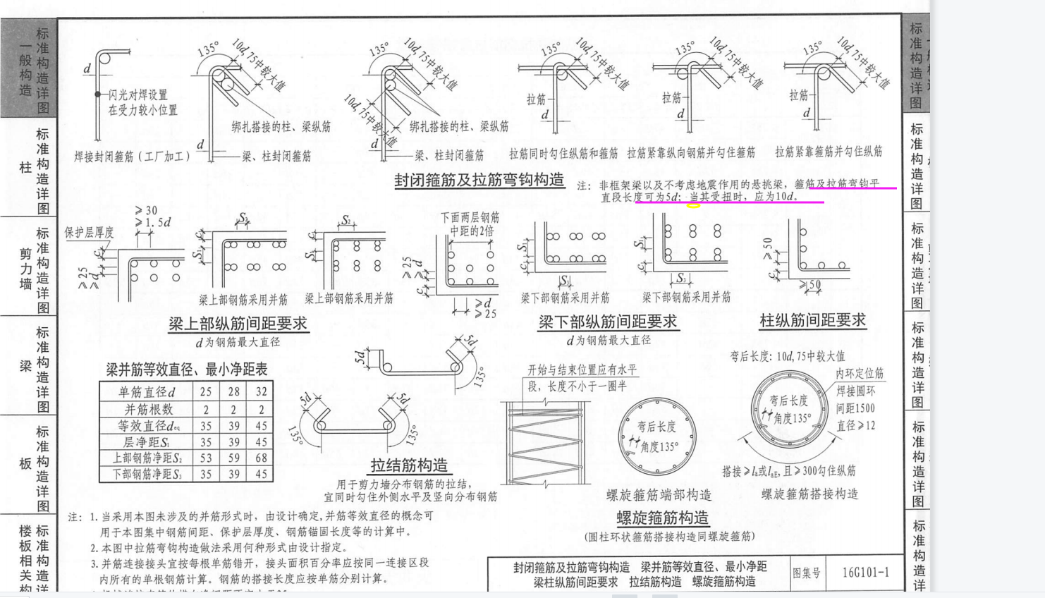 哪位大神能否告诉图中抗扭钢筋是什么意思