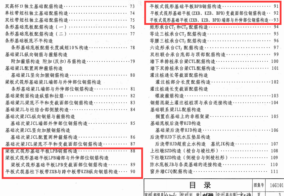 板負筋