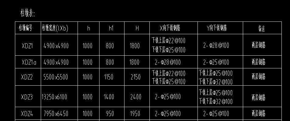 柱墩