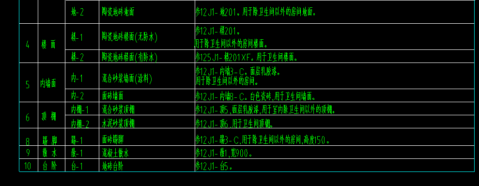 樓面