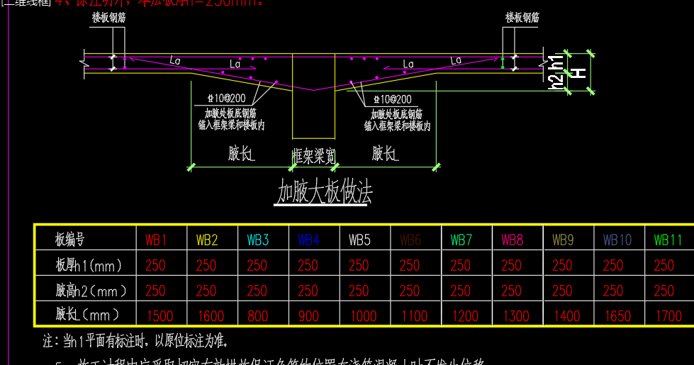 梁构造腰筋