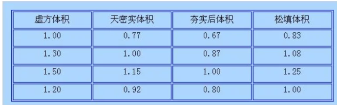 河北定額