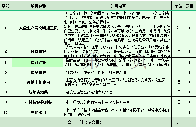 措施項