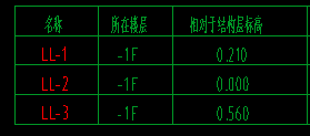 過梁