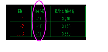 結(jié)構(gòu)層