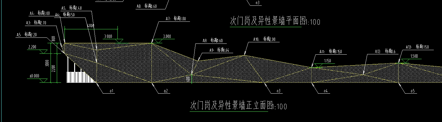 求面積