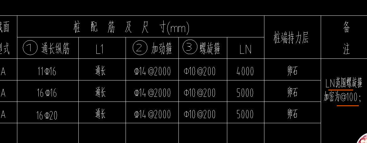 樁