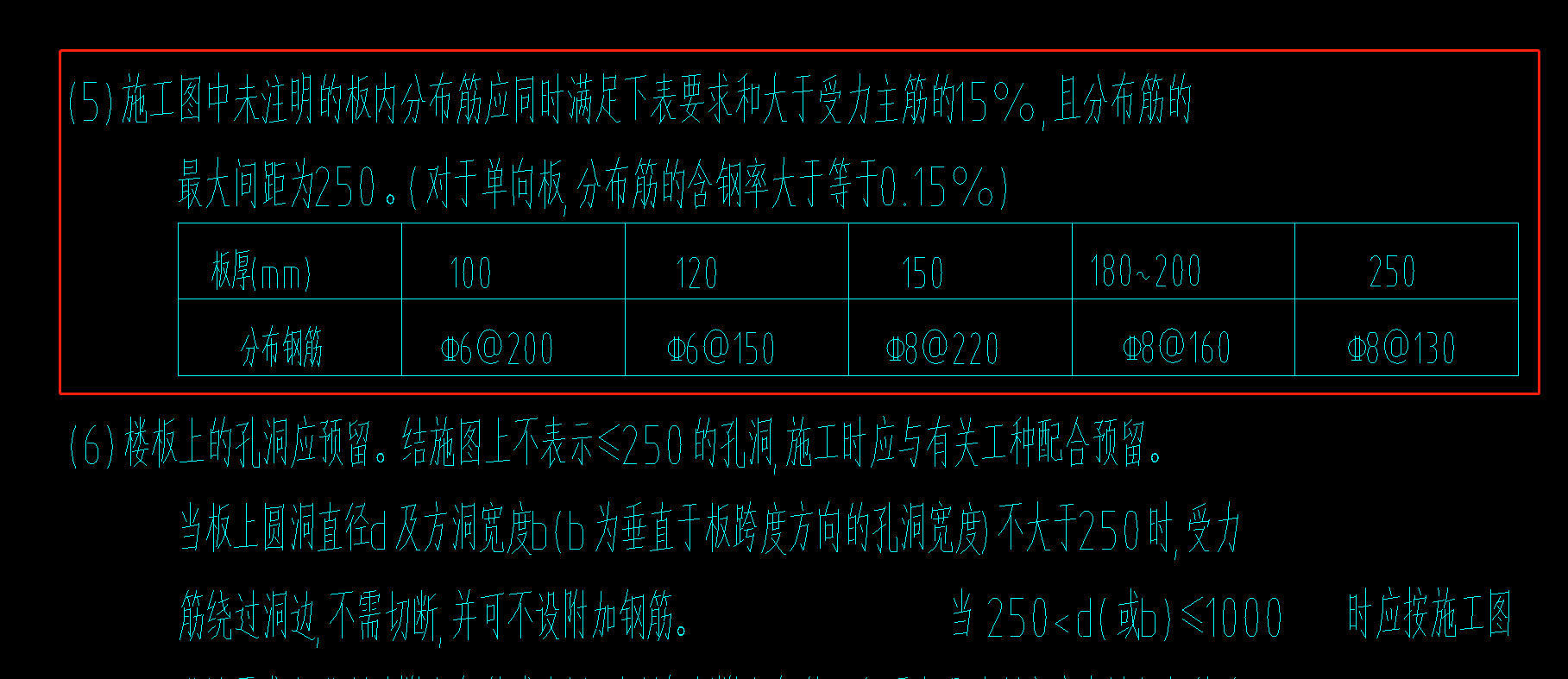 設(shè)計(jì)說明