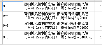 周長