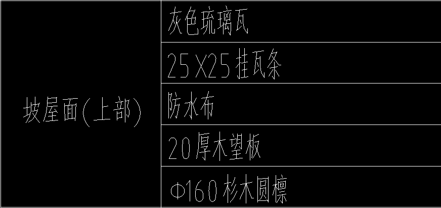 定額