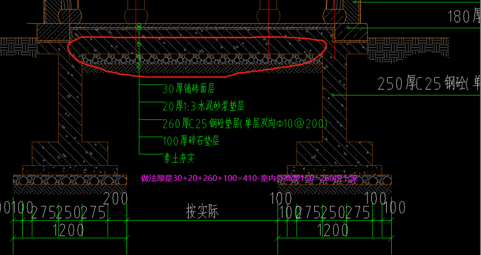 土方