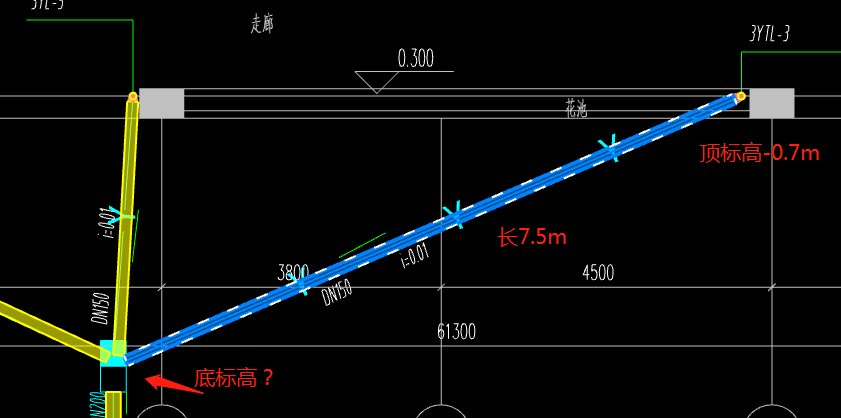 標高