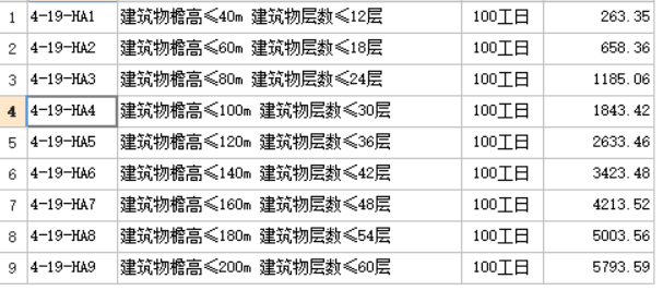 檐高