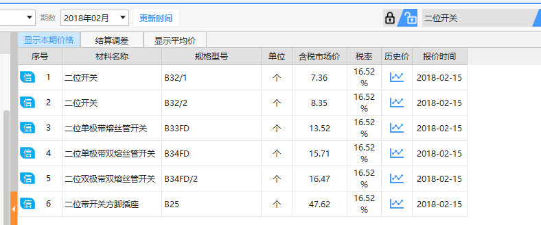 不同規(guī)格